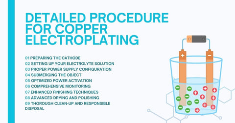 procedure on copper electroplating