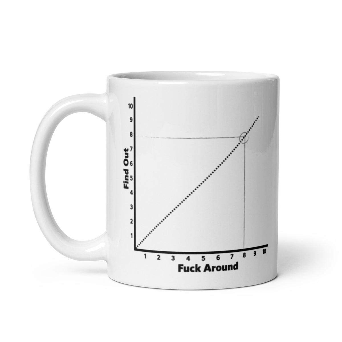 https://cdn.shopify.com/s/files/1/0120/0692/products/white-glossy-mug-11oz-handle-on-left-6336e589791db_1200x.jpg?v=1666627090