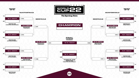 World Cup Knock Out Chart