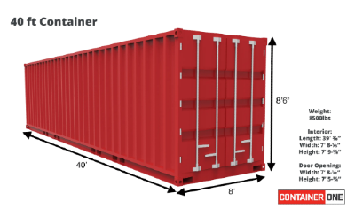 The difference between storage containers, shipping container and conex  boxes? — Container Storage — Blog