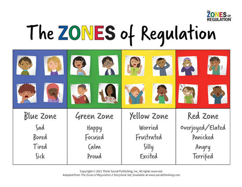 The Four Zones: red, yellow, green, and blue