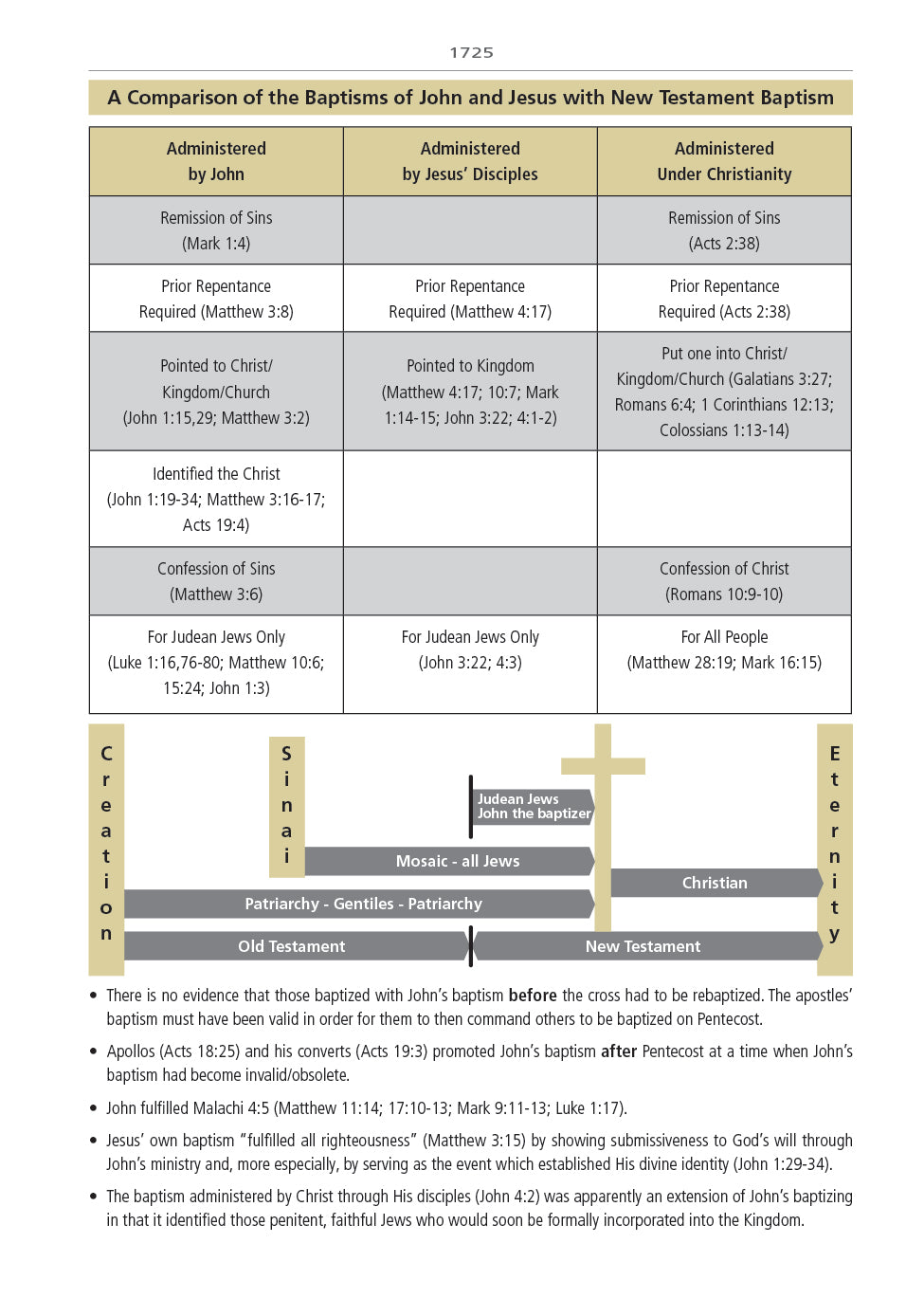 Study Bible Comparison Chart