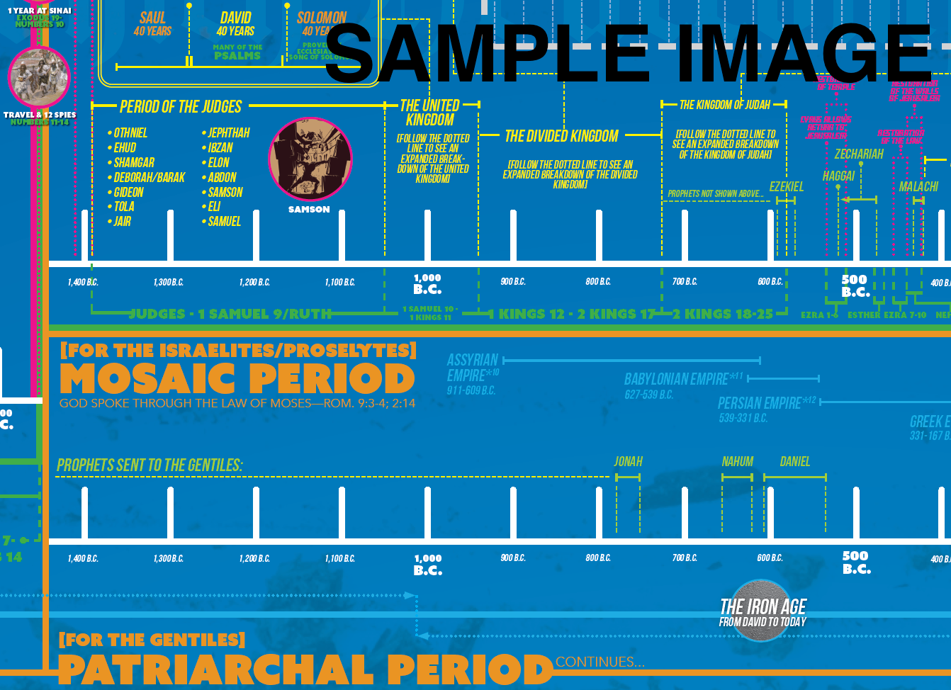 bible history timeline poster