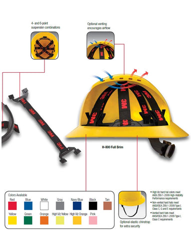 3M hard hat full brim features 