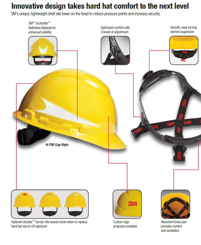 3M hard hat features 
