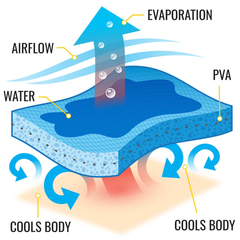 Klein Cooling