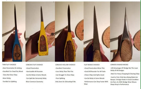 types of axe heads