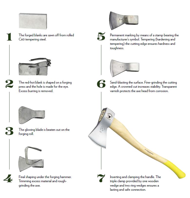 How do you sharpen an axe? Knivesandtools explains
