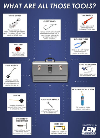 Some tools used by plumbers