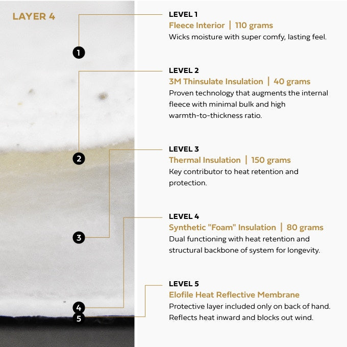 Frontier Mitten Insulation Breakdown