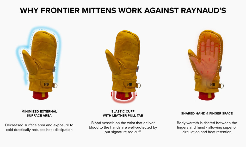 Give'r Frontier Mittens graphic