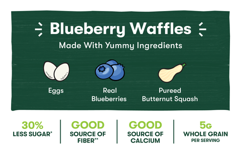 Blueberry Waffles