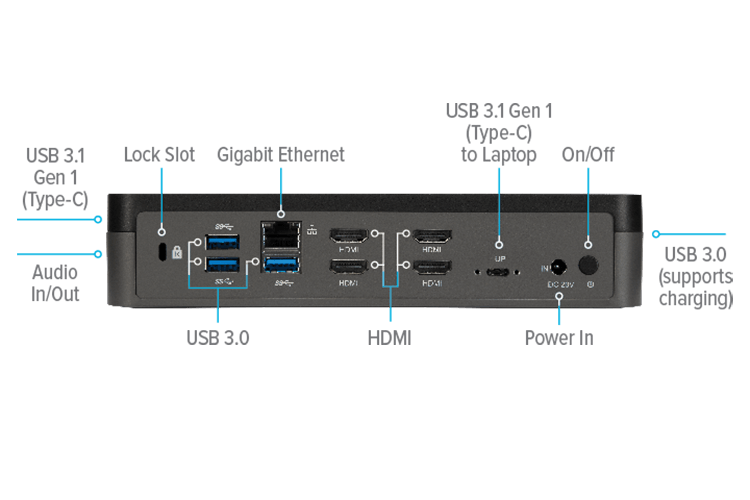 TA65620 | Targus DOCK520USZ USB-C Universal QUAD HD Docking Station ...