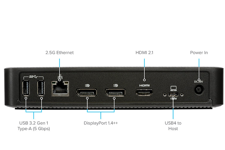 2.5G Ethernet Speeds