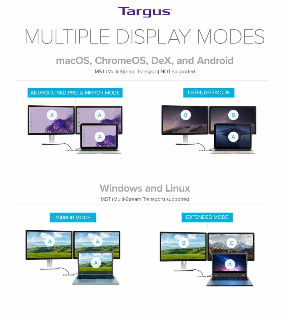 Multi Display Images | Targus Tech Talk