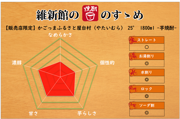 【焼酎維新館限定】かごっまふるさと屋台村 25° 1800ml -芋焼酎-焼酎維新館の鹿児島焼酎のすすめ