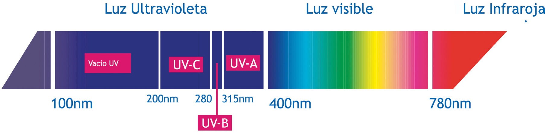 medidor ultravioleta uv-c sisimtel