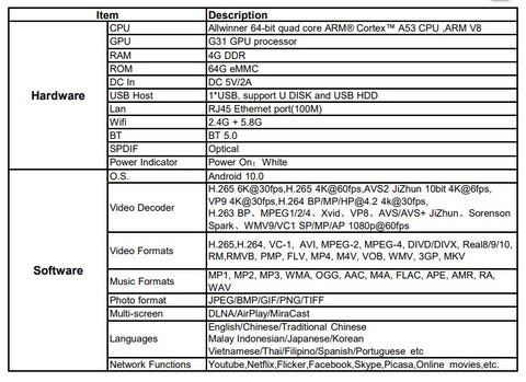 SVICloud TV Box Product listing 小雲盒子 機頂盒