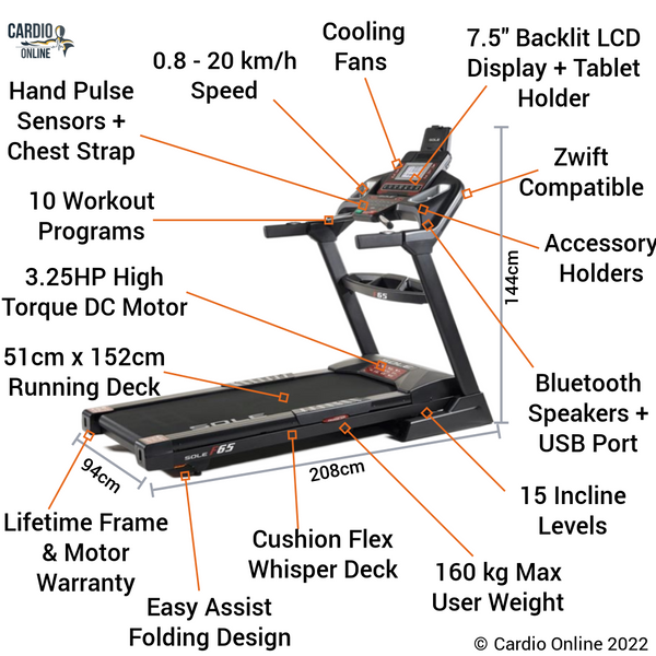 Sole F65 Treadmill Review Summary