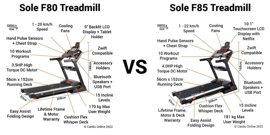 Sole F80 vs F85 Treadmill Features