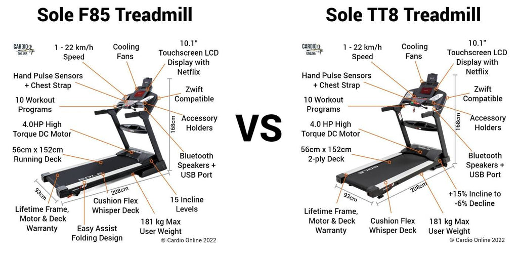 Sole F85 vs TT8 Features