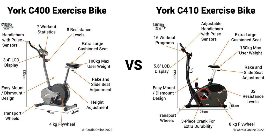 York C400 vs C410 Features