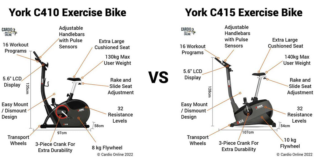 York C410 vs C415 Features