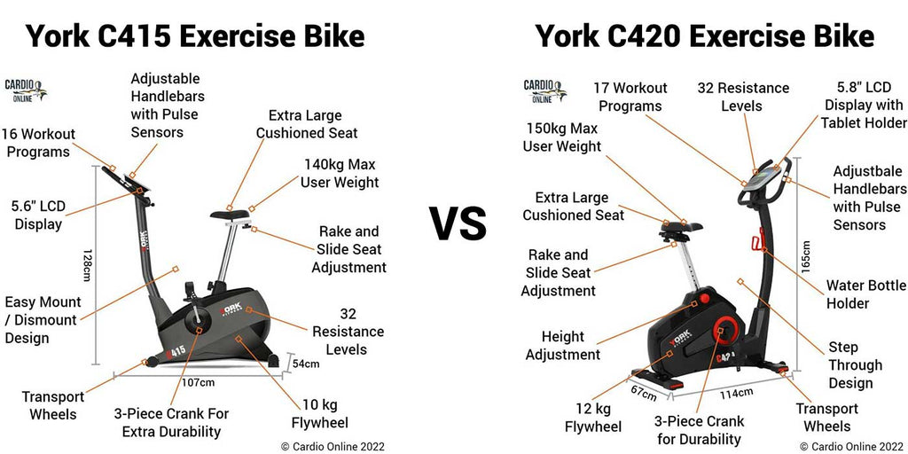 York C415 vs C420 Features