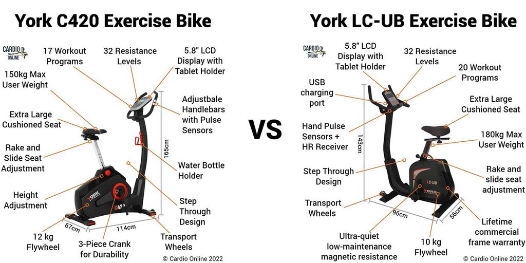 York C420 vs LC-UB Features