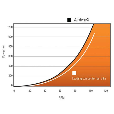 Octane ADX AirdyneX Air Bike