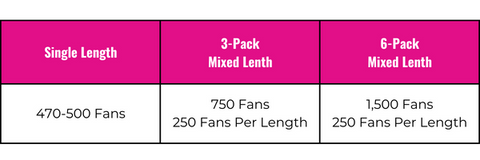 9D Loose Fan Comparison Chart
