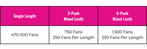 12D Loose Fan Options