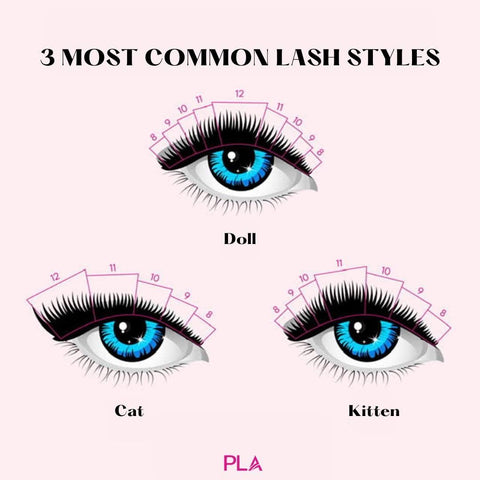 3 Most Common Lash Maps for Extensions