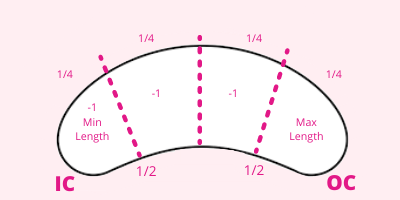 lash mapping step 4