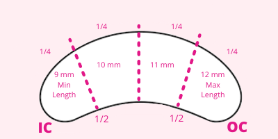 lash mapping step 6