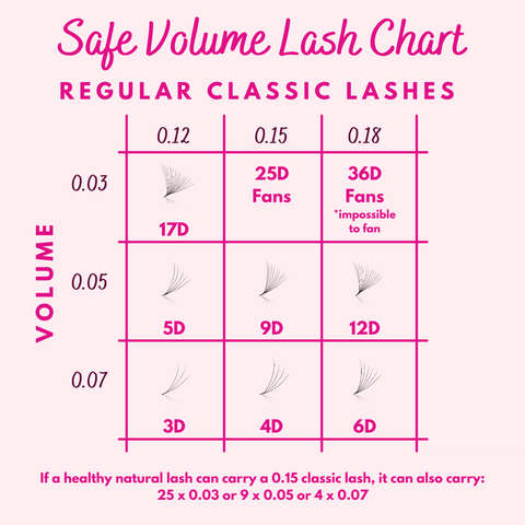 PLA Safe Volume Lash Chart