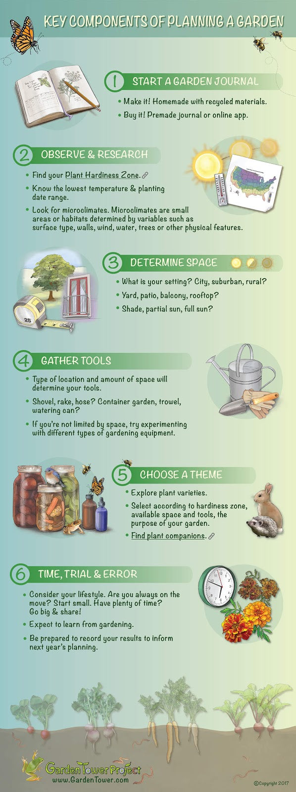 How To Plan A Garden Part 1: Create the Design – Garden Tower
