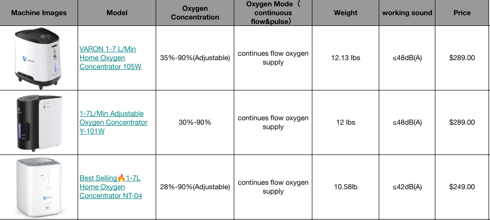 oxygen therapy