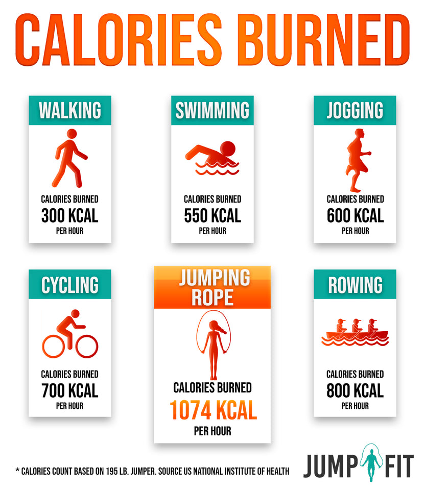 skipping rope calories