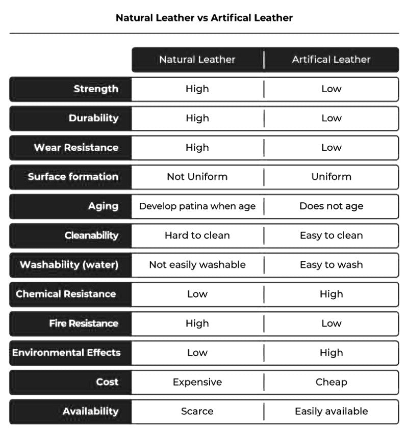 natural vs artificial leather