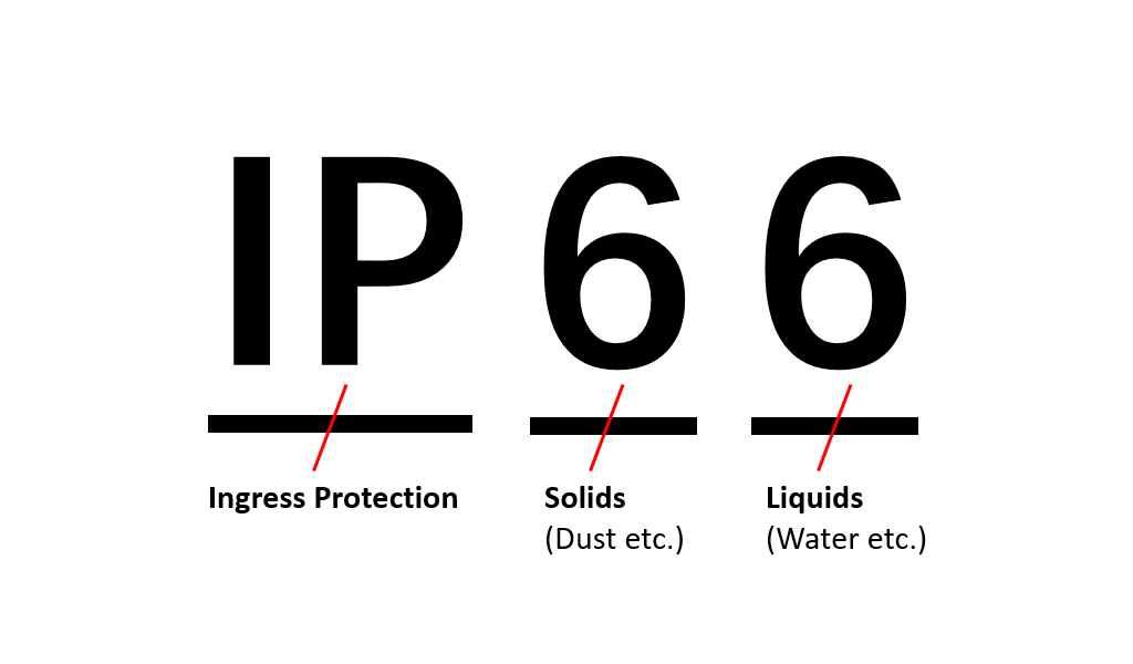 IP Rating 