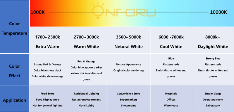 What Color Temperature Should I Choose