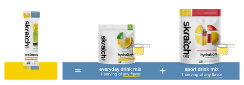 002-Mixology Matrix Graphic for Customized Hydration_Recreate Wellness.png__PID:67f84194-95a9-4987-90b7-a66aa66b4302
