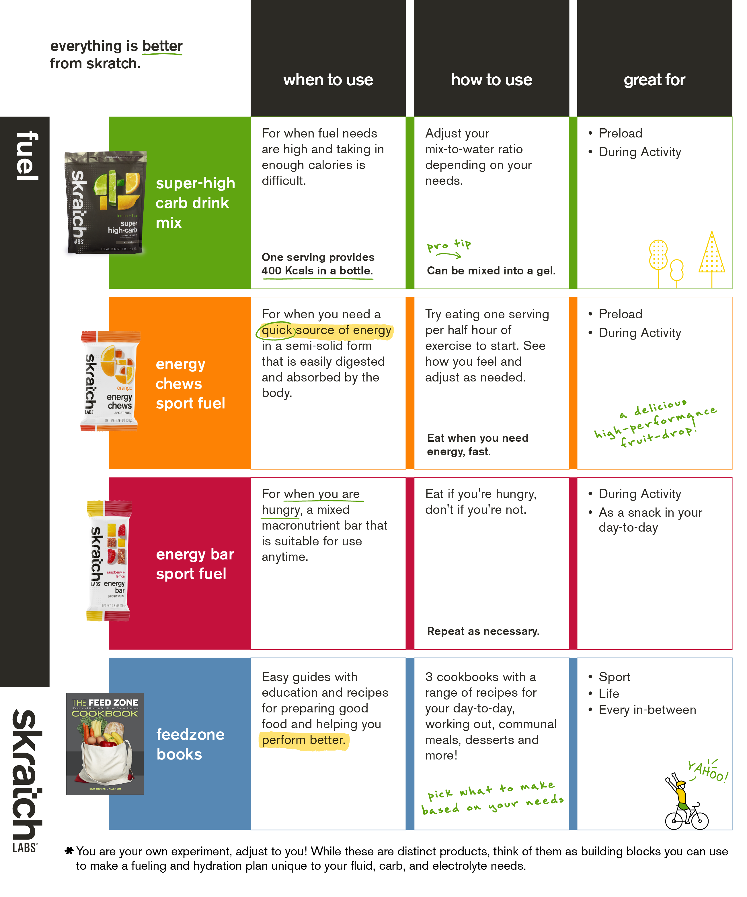 032424_Product Overview Fuel Matrix_1250X1500.png__PID:aa36b931-f066-4c49-a59f-316c4a0fd55f