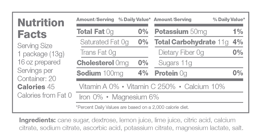 One Week Diet Plan Philippines International