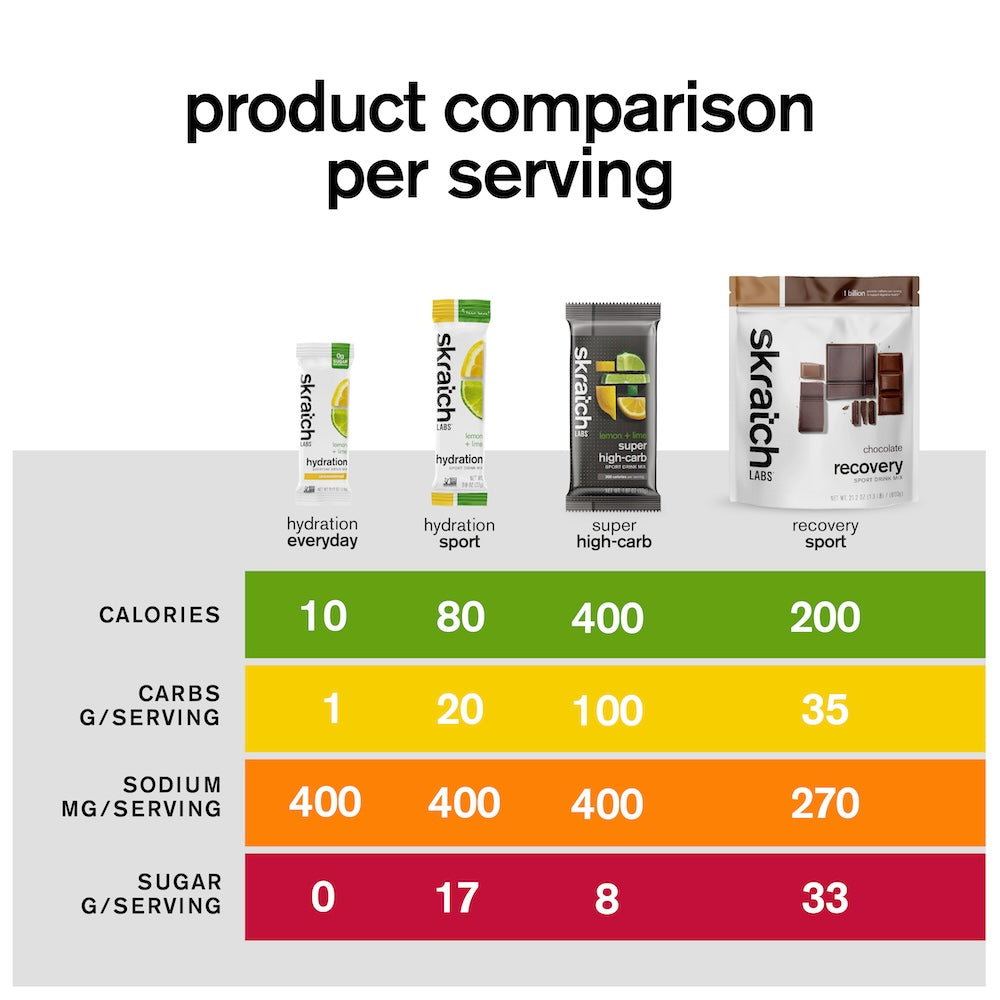 Product Comparison Chart.jpg__PID:60ce627e-918b-41cb-9397-a8261ebcccf4