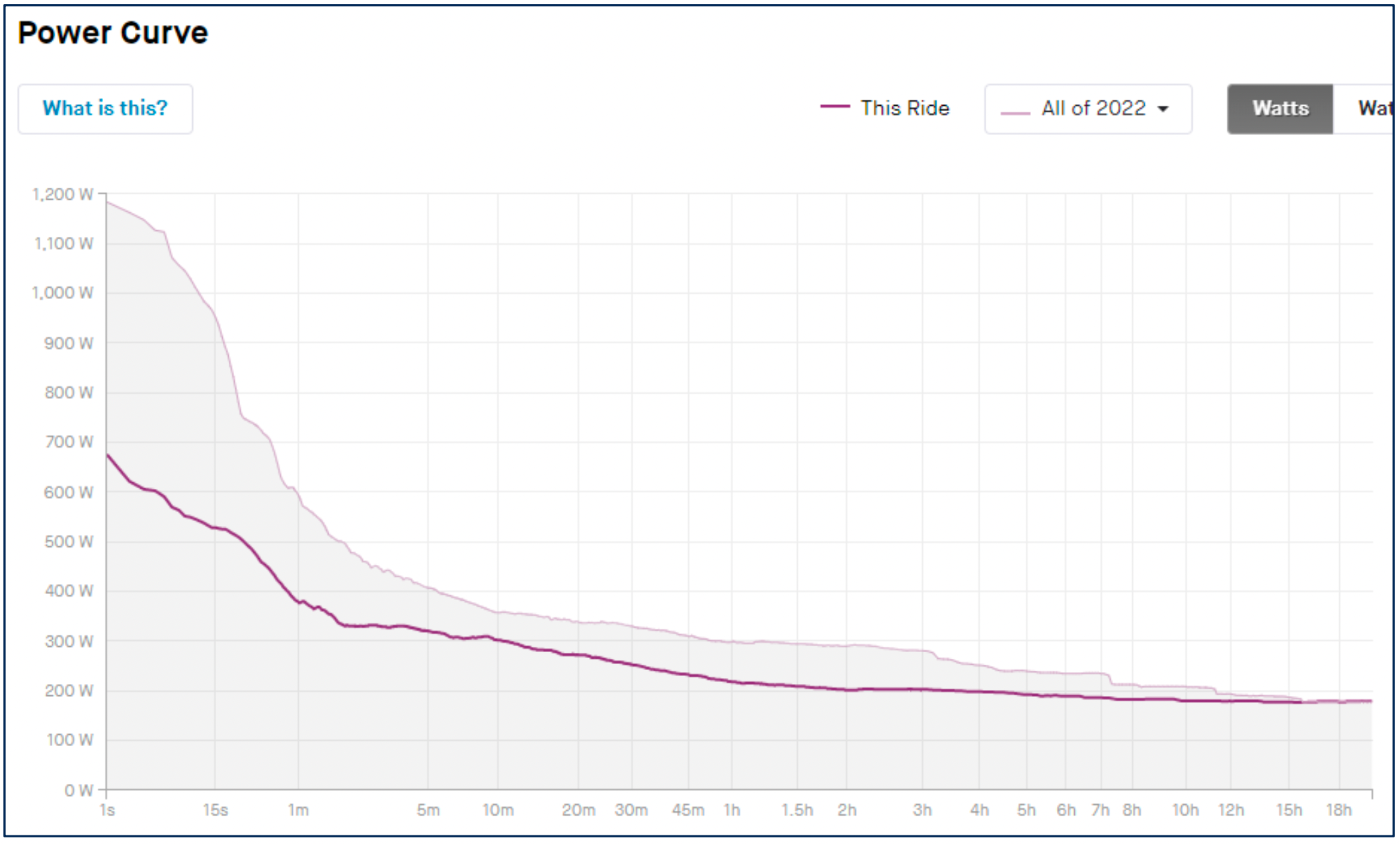 average rest time between sets