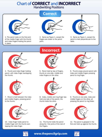 free chart of correct and incorrect handwriting