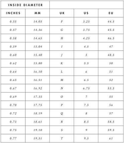 Ring Size Guide & Conversion Chart