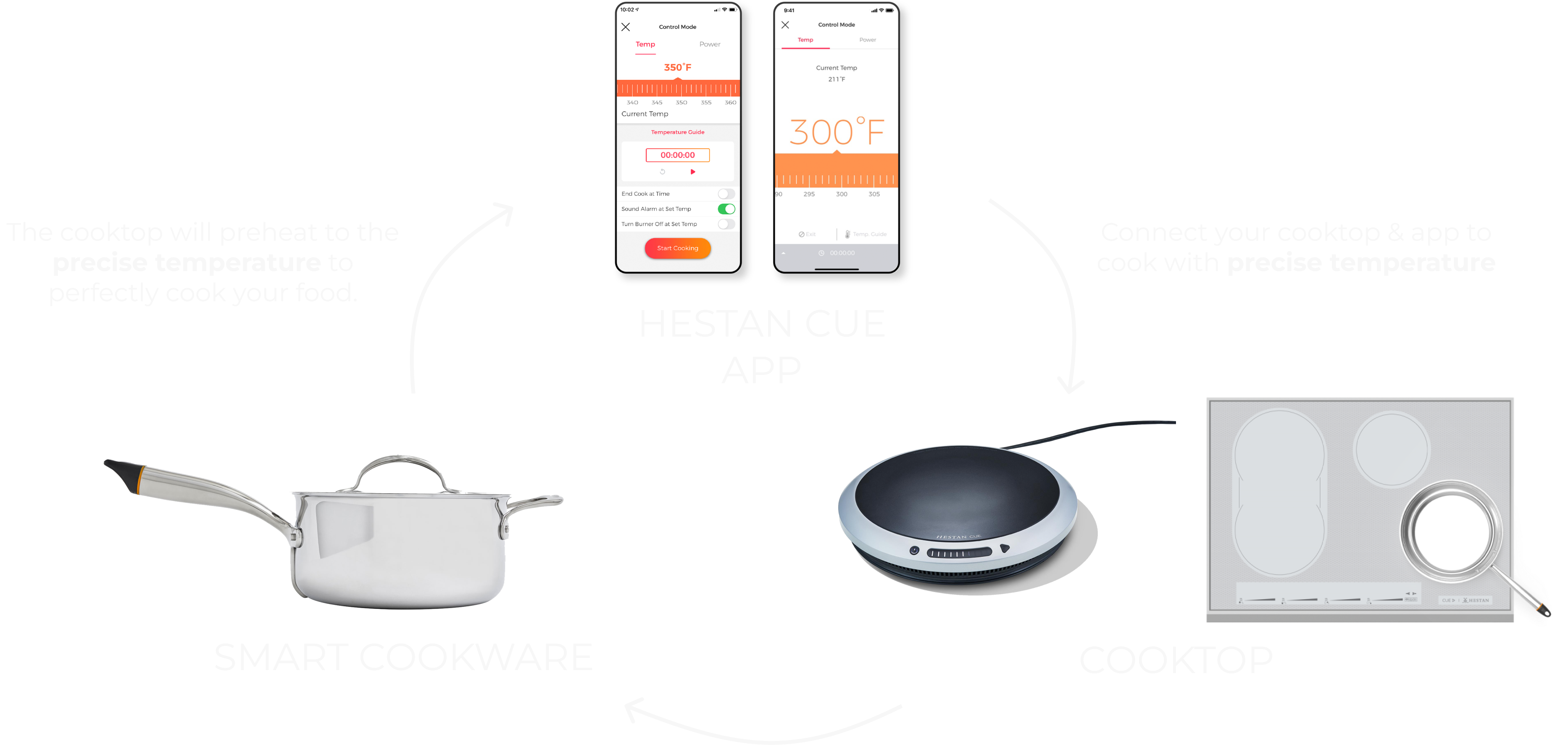 Hestan-SmartChef Collection - Precision Temperature 11 Pan System